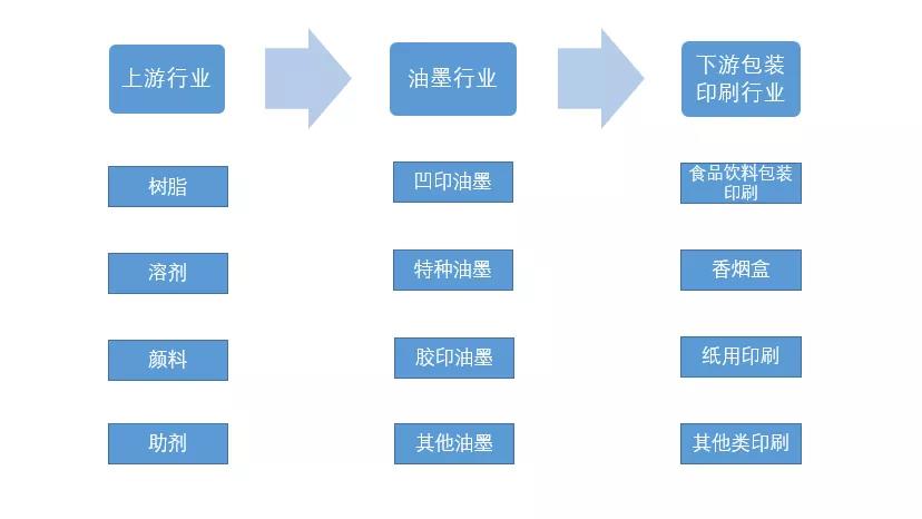 環(huán)保印刷機