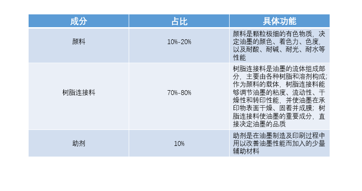 環(huán)保印刷機