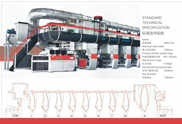 500米高速凹版印刷機