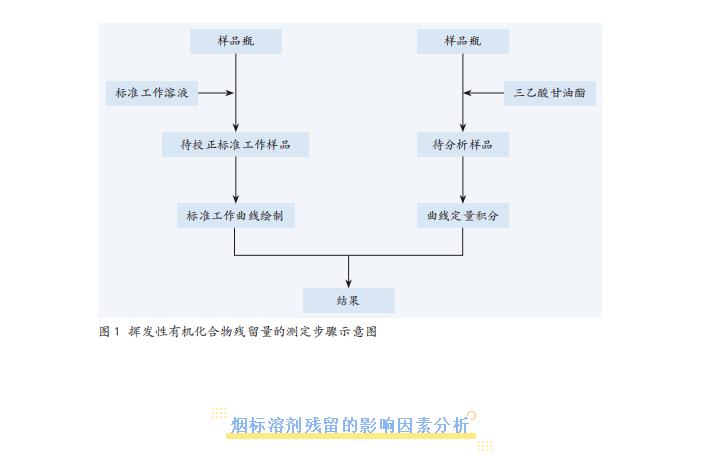 不同印刷階段對卷煙包裝中揮發性有機化合物有啥影響？